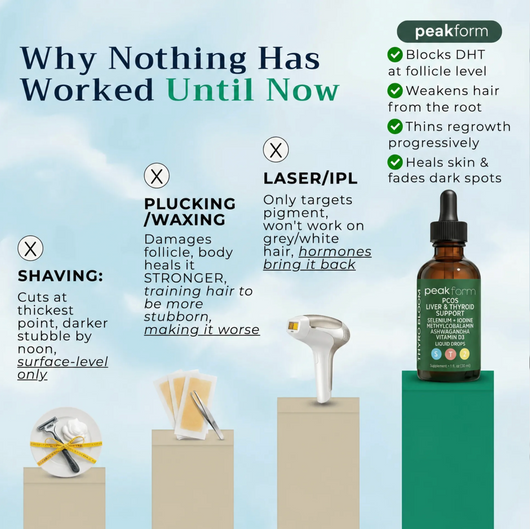 Peakform Thyroid & Liver Support -  Stop PCOS Hair Growth From The Root